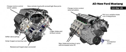 2015Mustang5.0-literV8