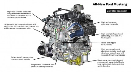 Mustang_EcoBoost_Engine