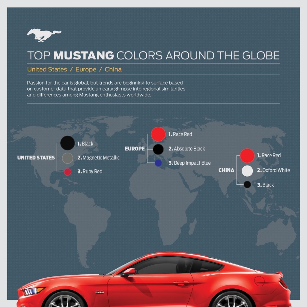 CFPR00155_Global_Mustang_Colors_2048x2048_C07