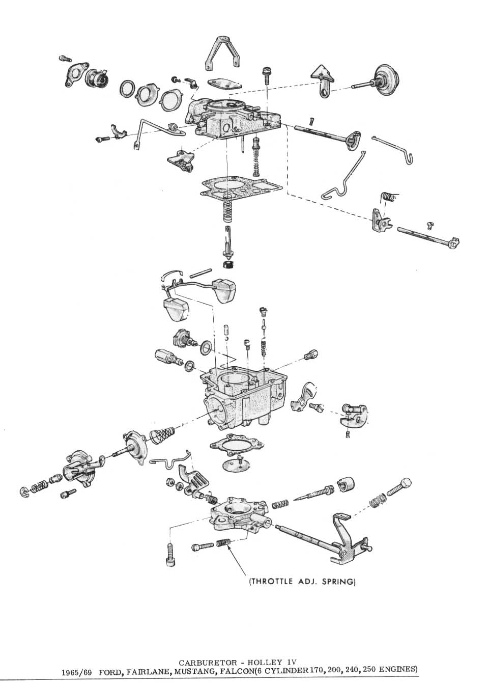 1965 Mustang Carburetor Information