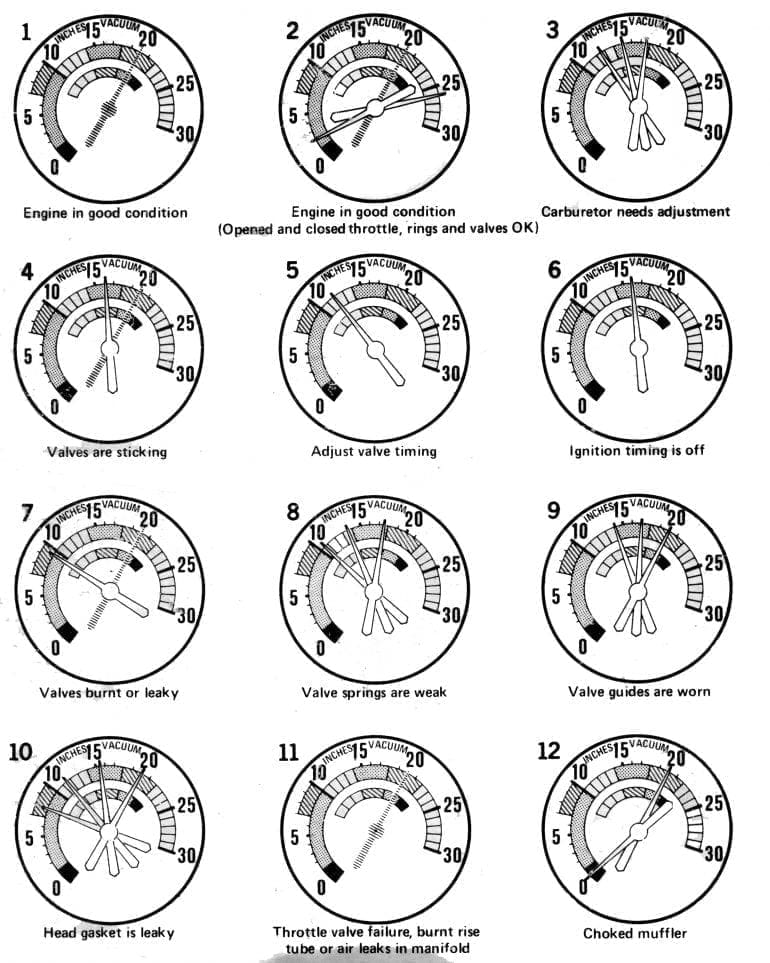 Solving mechanical problems using a vacuum gauge Mustang Specs