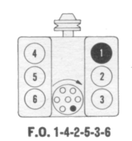 2.8L Cologne V6 Firing Order