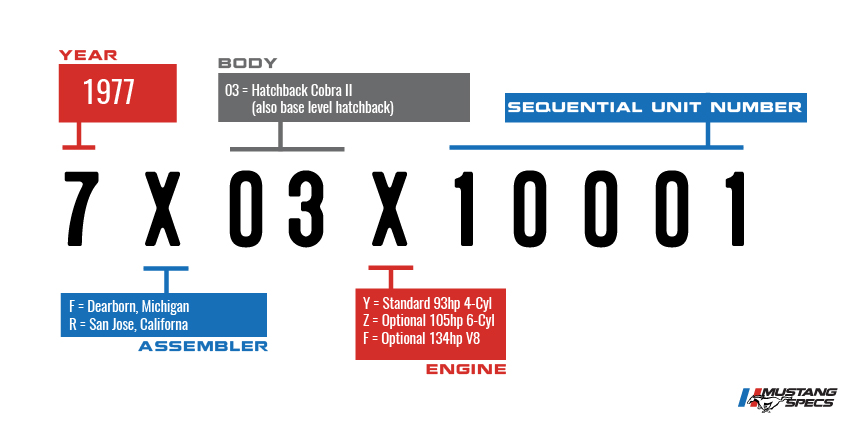 VIN Decoder Cobra 1977