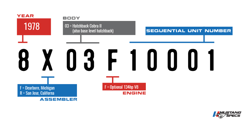 VIN Decoder Cobra 1978