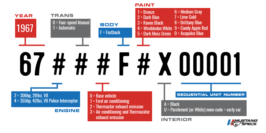 VIN Decoder Shelby 1967