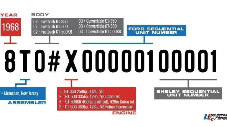 VIN Decoder Archives | Mustang Specs