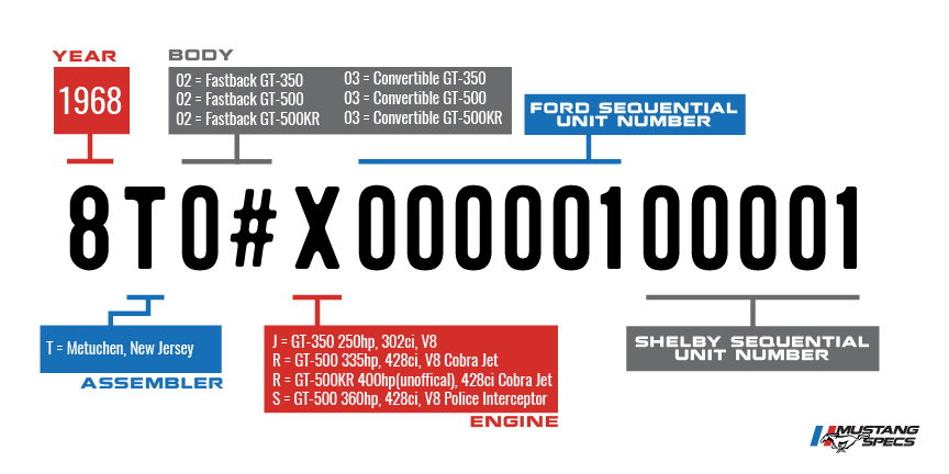 1968 Ford Mustang Shelby Vin Information