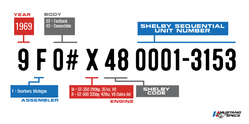 VIN Decoder Shelby 1969