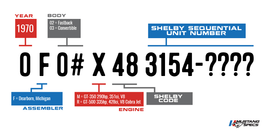 VIN Decoder Shelby 1970