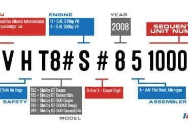 VIN Decoder Shelby 2008
