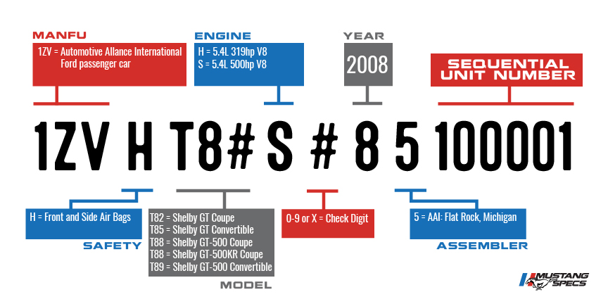 VIN Decoder Shelby 2008