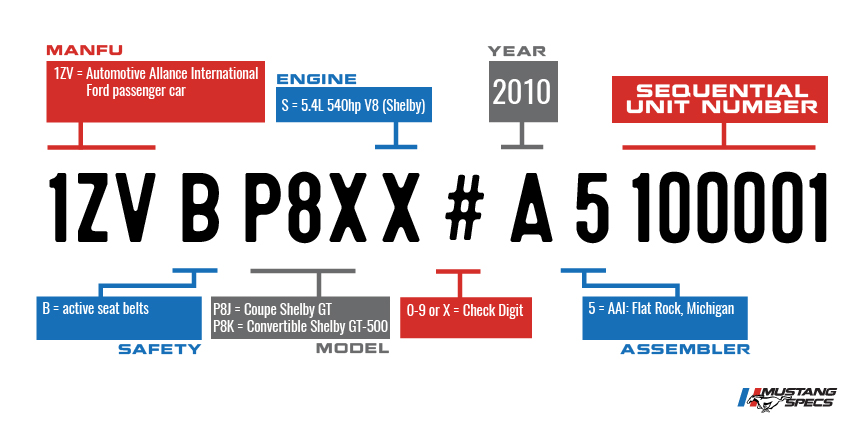 VIN Decoder Shelby 2010