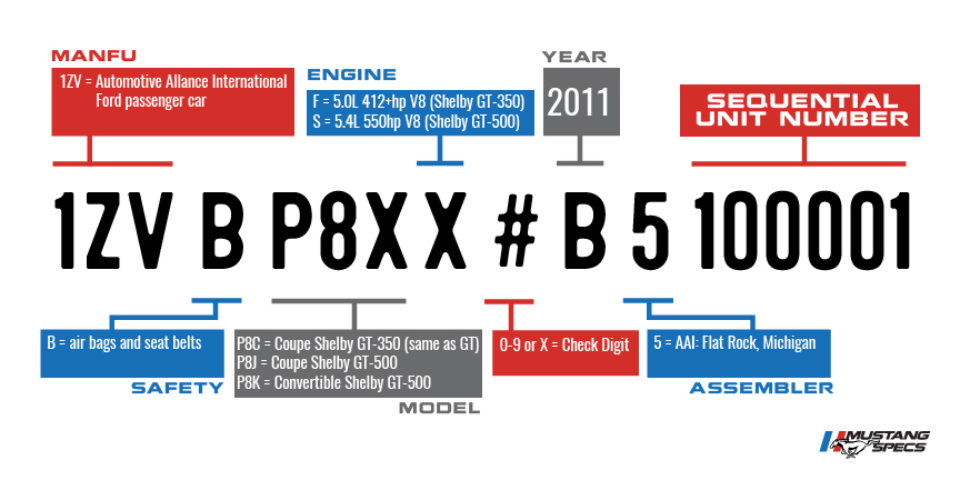 VIN Decoder Shelby 2011