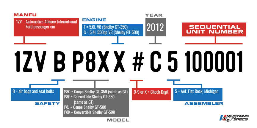 VIN Decoder Shelby 2012