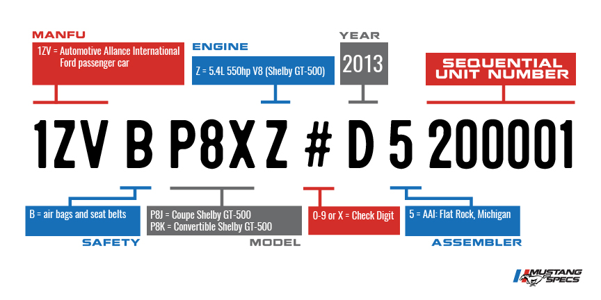 VIN Decoder Shelby 2013