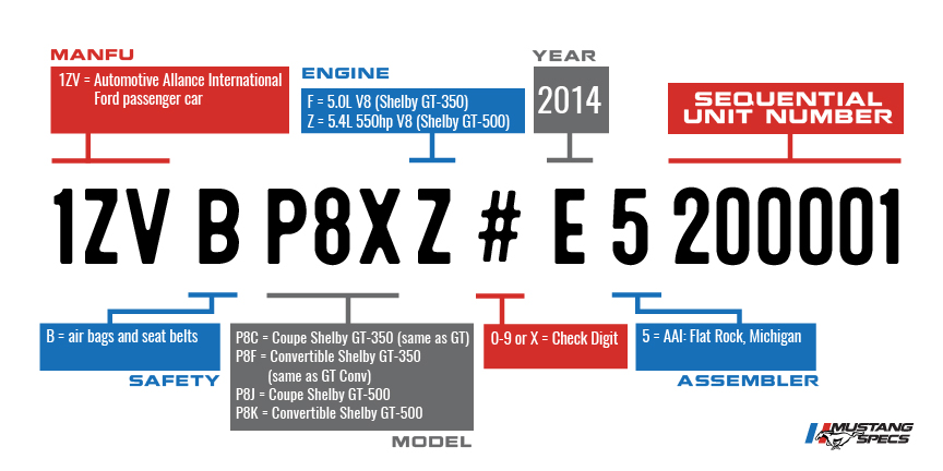 VIN Decoder Shelby 2014