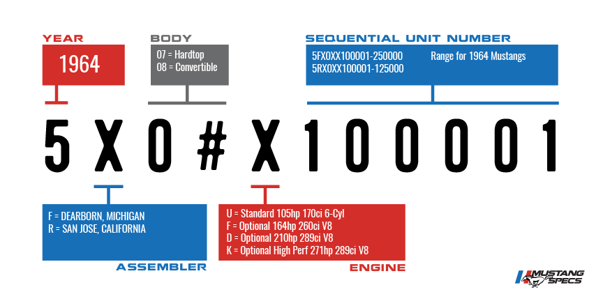 Vin Decoder Mustang 1964