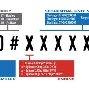 Vin Decoder Mustang 1965