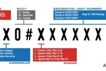 Vin Decoder Mustang 1965