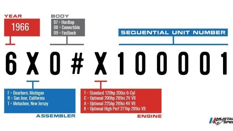 Vin Decoder Mustang 1966