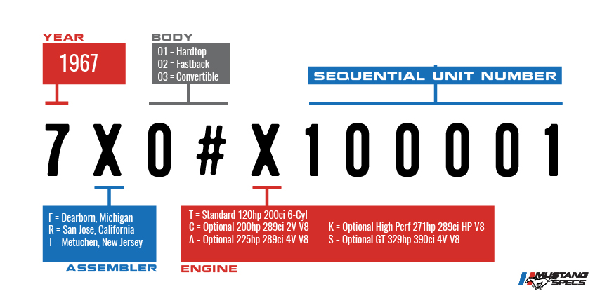 1967 Ford Mustang Vin Information