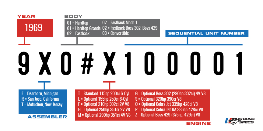 1969 Ford Mustang Vin Information