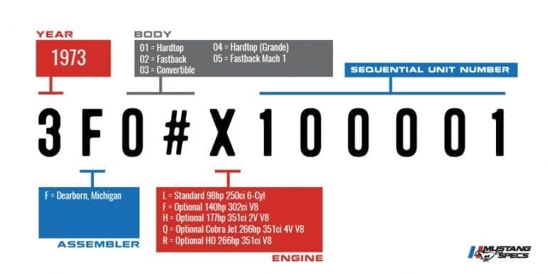 ford-mustang-vin-decoder