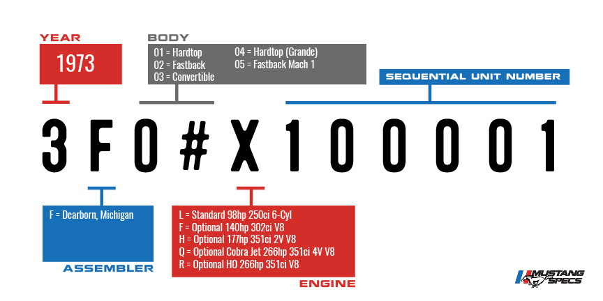 1973 Ford Mustang VIN Information