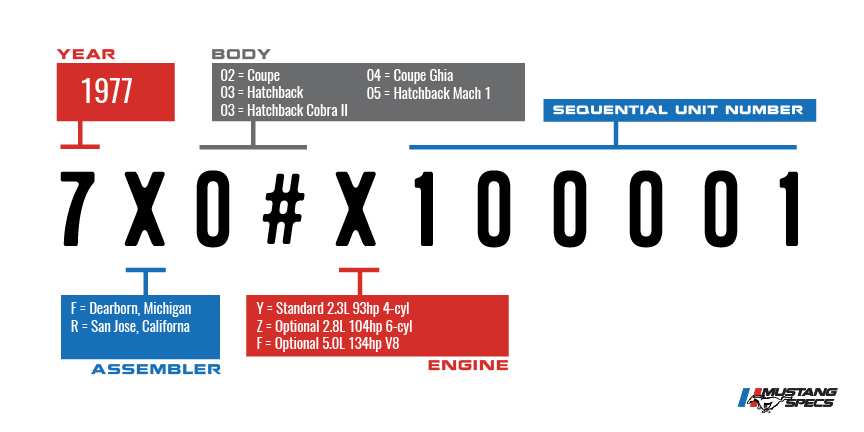 Vin Decoder Mustang 1977