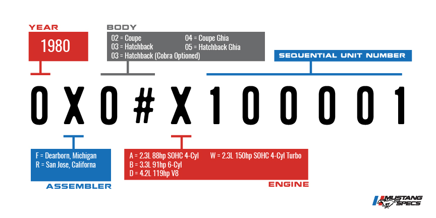 Vin Decoder Mustang 1980