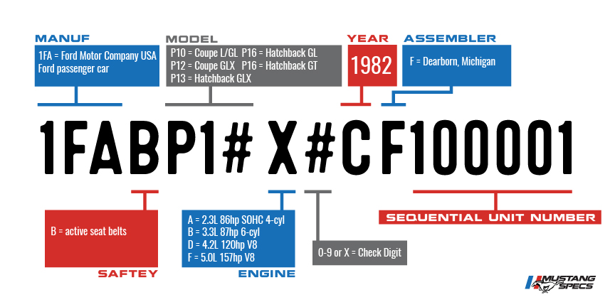 Vin Decoder Mustang 1982
