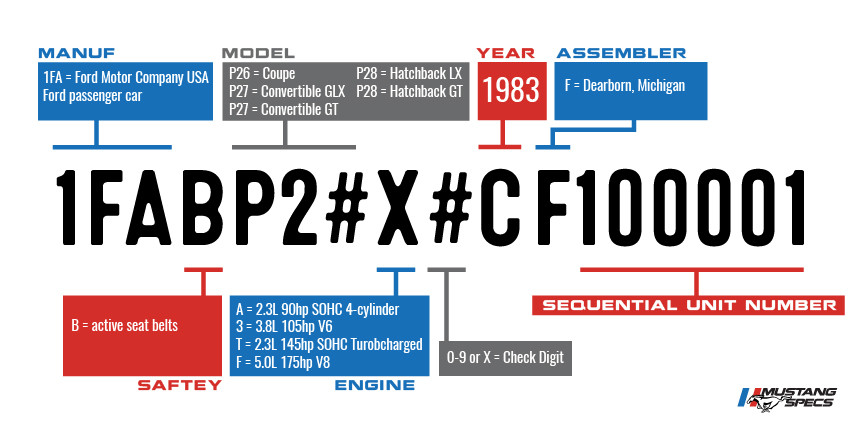 Vin Decoder Mustang 1983