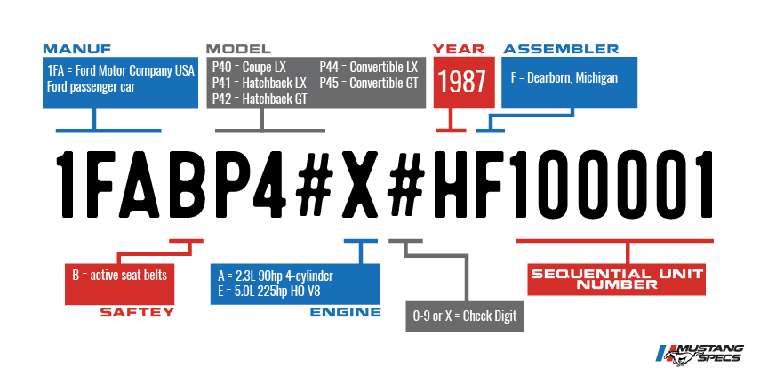 Vin Decoder Mustang 1987