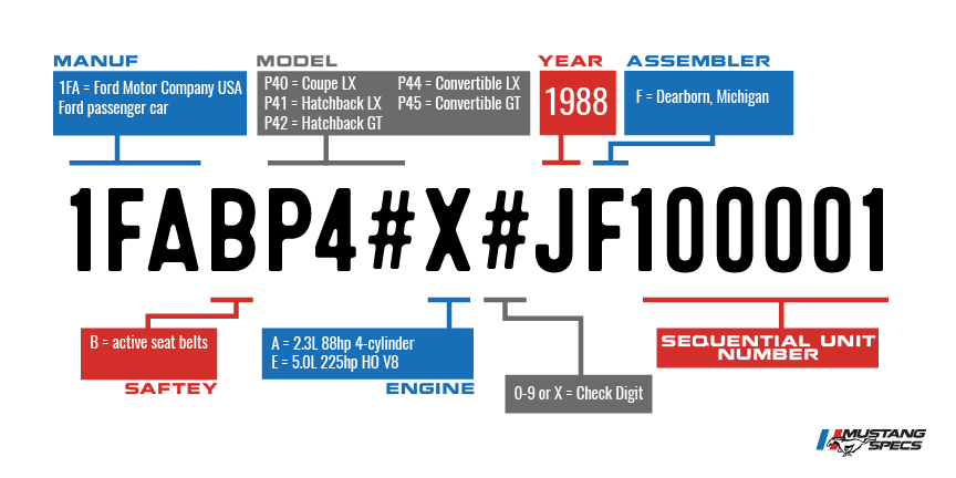 Vin Decoder Mustang 1988