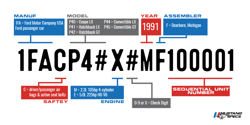 Vin Decoder Mustang 1991