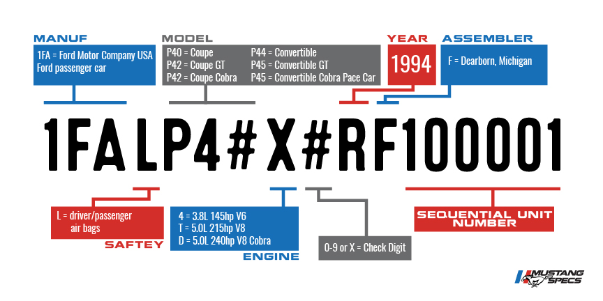 Vin Decoder Mustang 1994