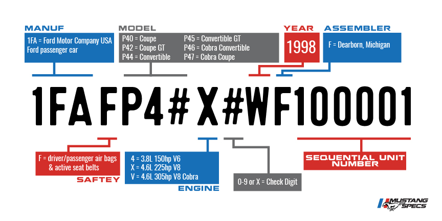 Vin Decoder Mustang 1998