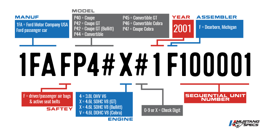 Vin Decoder Mustang 2001