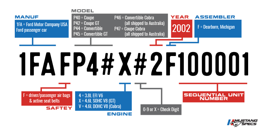 Vin Decoder Mustang 2002