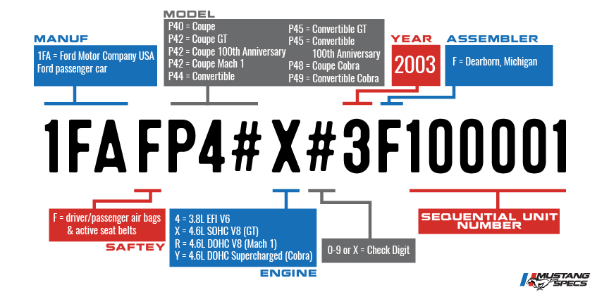 Vin Decoder Mustang 2003