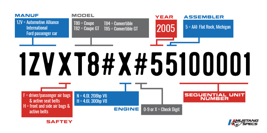 Vin Decoder Mustang 2005