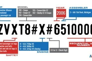 Vin Decoder Mustang 2006