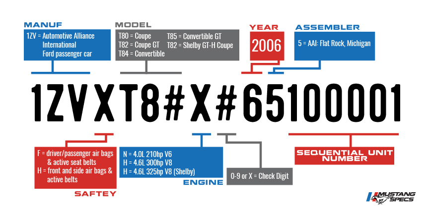 Vin Decoder Mustang 2006