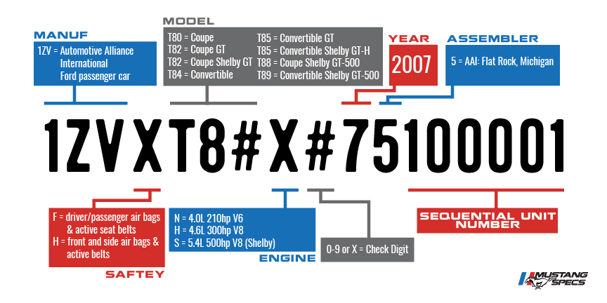 Vin Decoder Mustang 2007