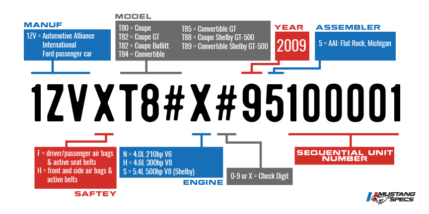 Vin Decoder Mustang 2009