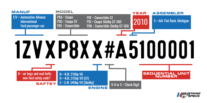 Vin Decoder Mustang 2010
