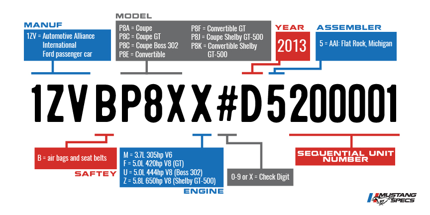 Vin Decoder Mustang 2013