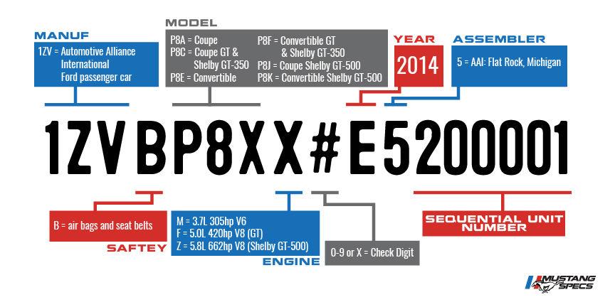 Vin Decoder Mustang 2014