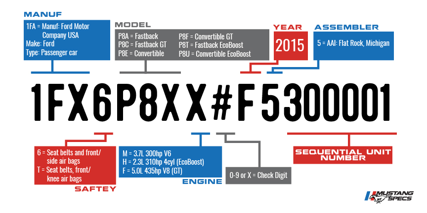 Vin Decoder Mustang 2015