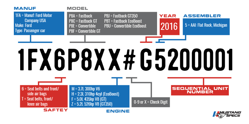 ford engine codes vin